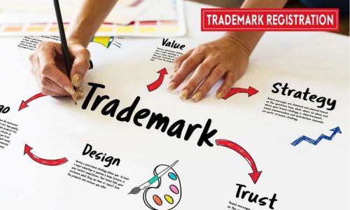 TradeMark Registration (Corporate)